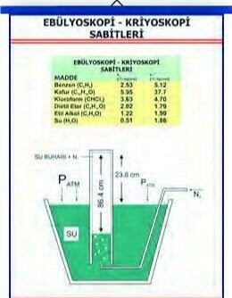 EBÜLYOSKOPİ-KRİYOSKOPİ SABİTLERİ TABLOSU