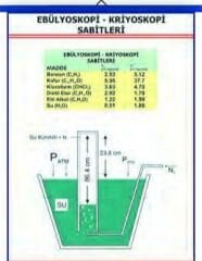 EBÜLYOSKOPİ-KRİYOSKOPİ SABİTLERİ TABLOSU