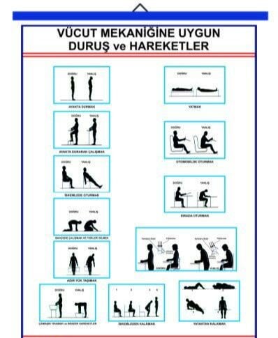 Vücut Mekaniğinin Doğru Kullanılması İle İlgili Po