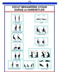 Vücut Mekaniğinin Doğru Kullanılması İle İlgili Po