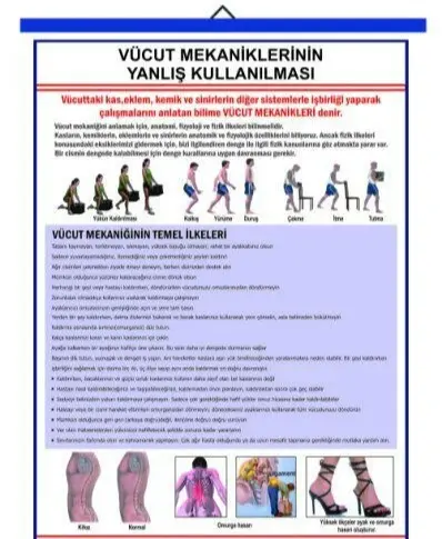 Vücut Mekaniğinin Yanlış Kullanılması Sonucu Oluşa