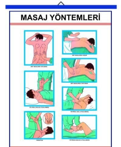 Masaj Manevraları İle İlgili Poster
