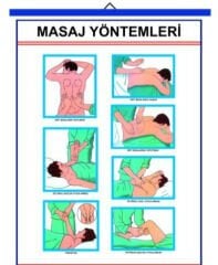 Masaj Manevraları İle İlgili Poster