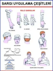 Sargı Sarma Şekillerini Gösteren Poster