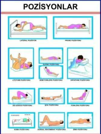 POZİSYONLAR LEVHASI