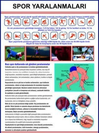 Spor Yaralanmaları Eğitim Plakası