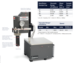 vıskozimetre PVS Reometre